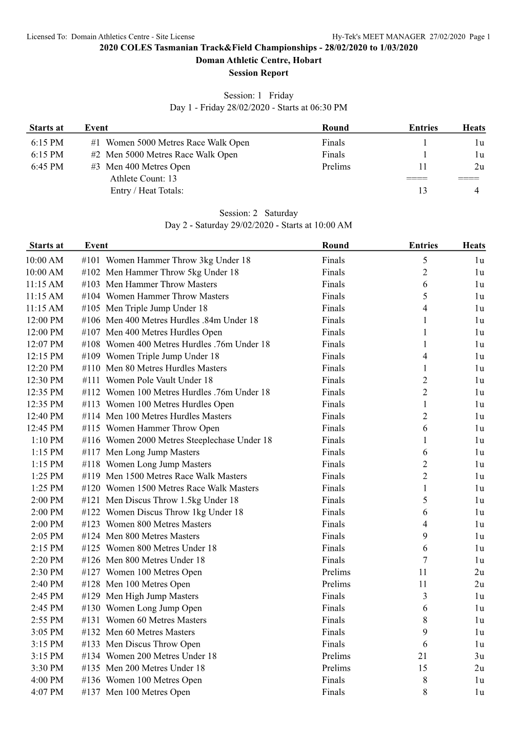 28/02/2020 to 1/03/2020 Doman Athletic Centre, Hobart Session Report