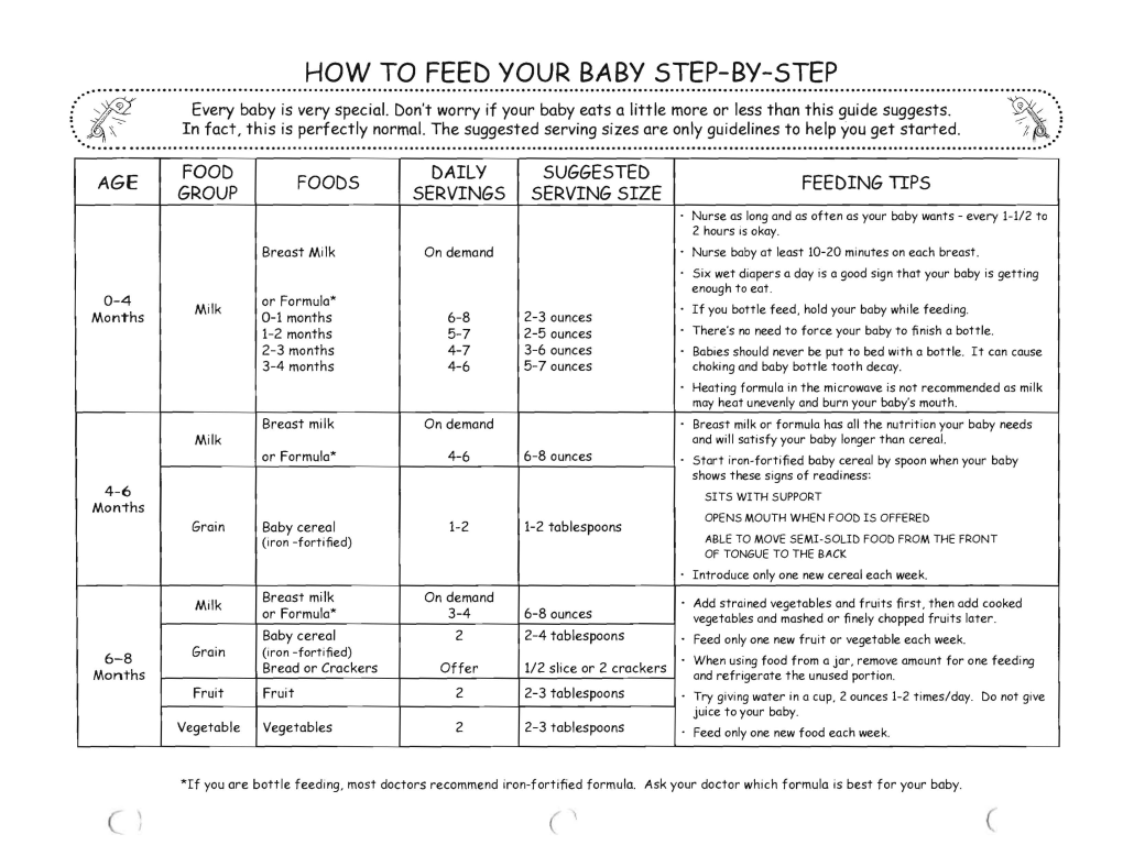 4. How to Feed Your Baby Step-By-Step