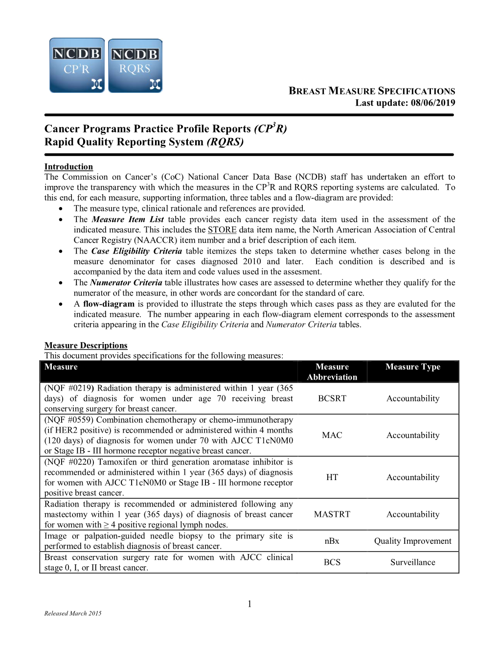 BREAST MEASURE SPECIFICATIONS Last Update: 08/06/2019