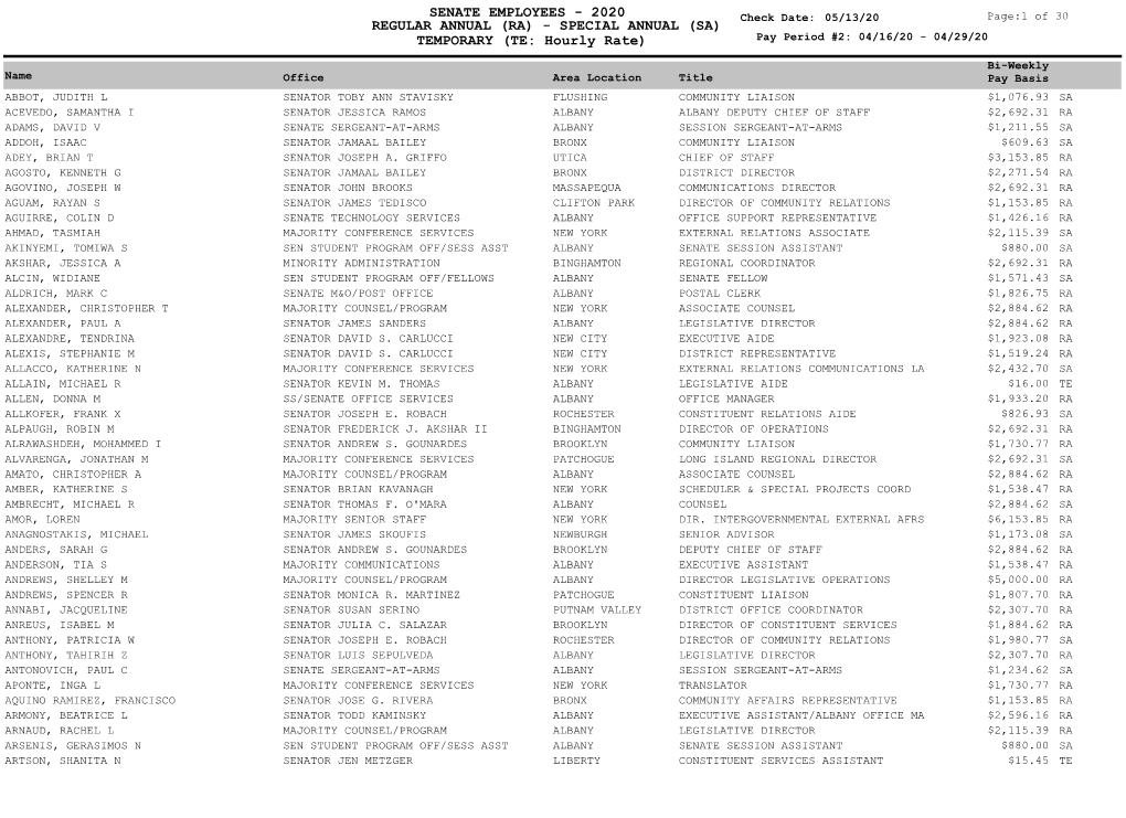 (RA) - SPECIAL ANNUAL (SA) TEMPORARY (TE: Hourly Rate) Pay Period #2: 04/16/20 - 04/29/20