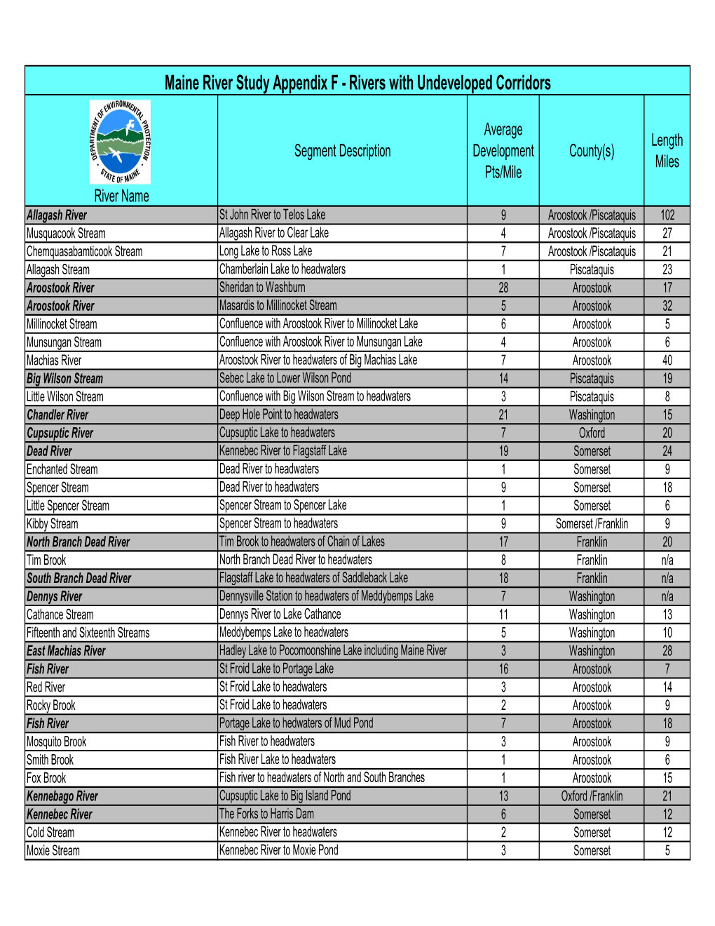 Maine River Study Appendix F - Rivers with Undeveloped Corridors