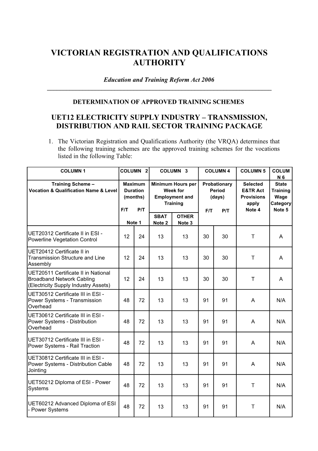 Uet12 Electricity Supply Industry – Transmission, Distribution And Rail Sector Training Package