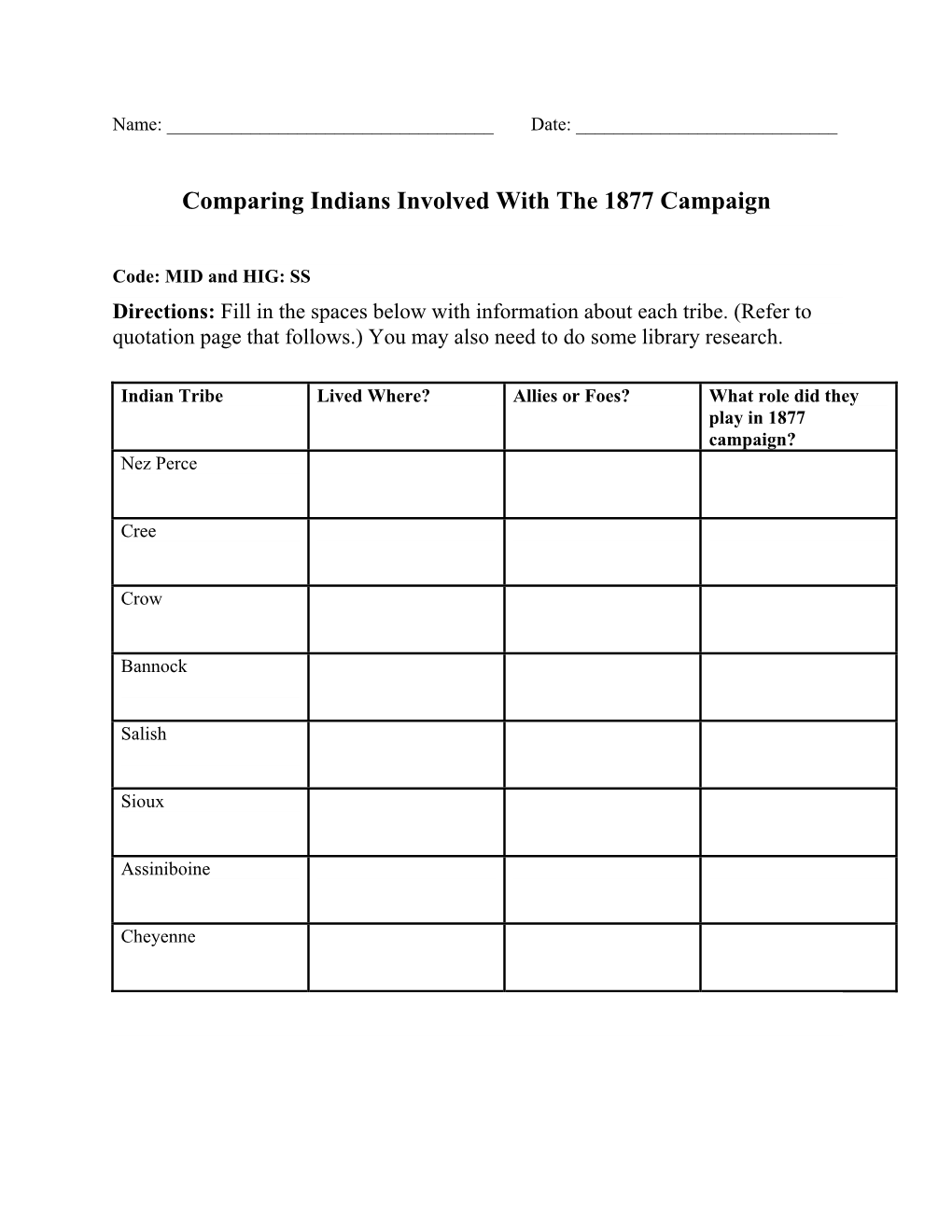 Comparing Indians Involved with the 1877 Campaign