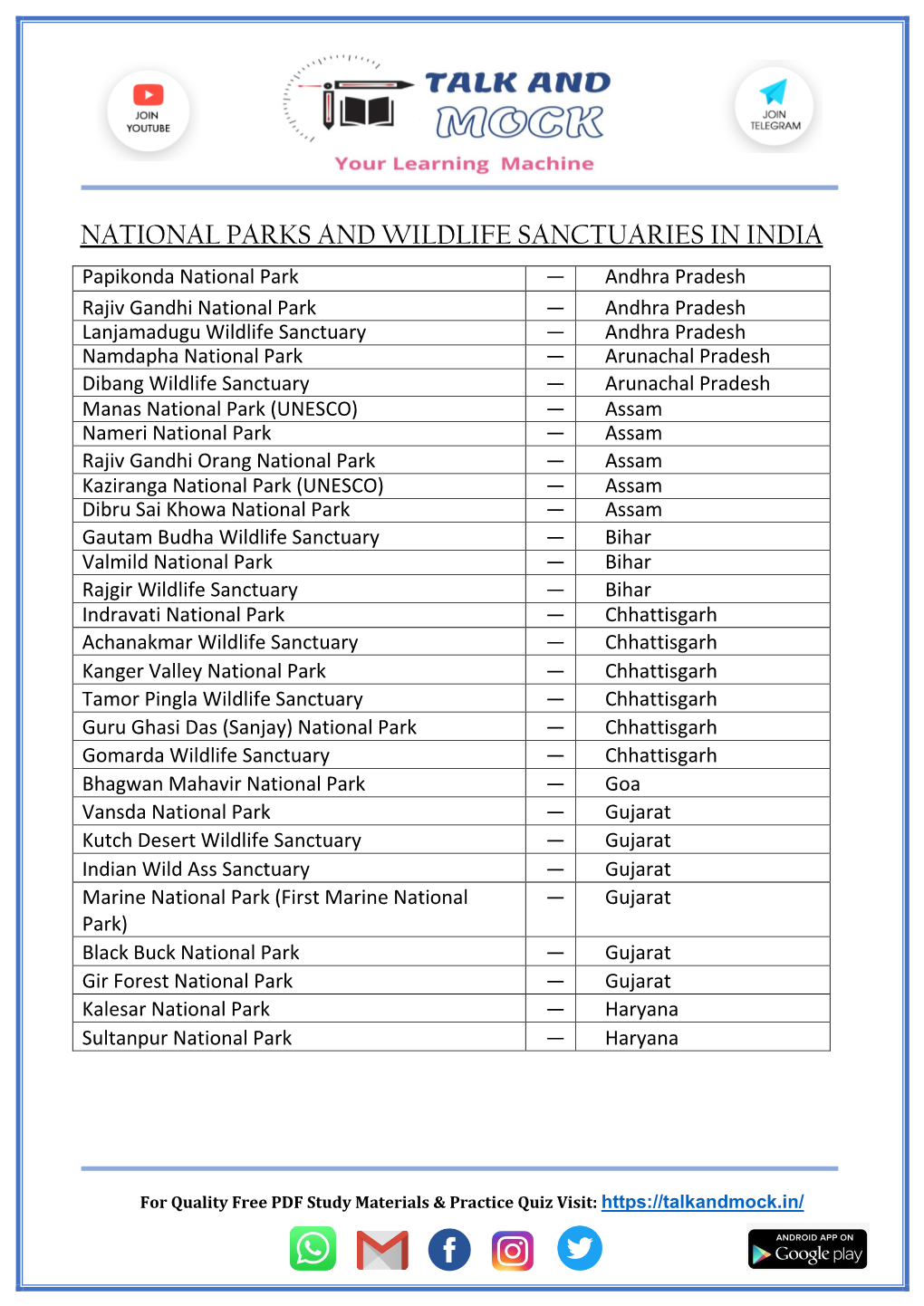 National Parks and Wildlife Sanctuaries in India