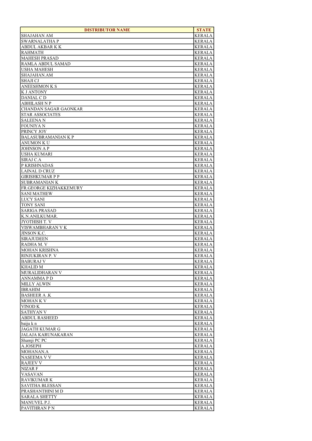Distributor Name State Shajahan Am Kerala