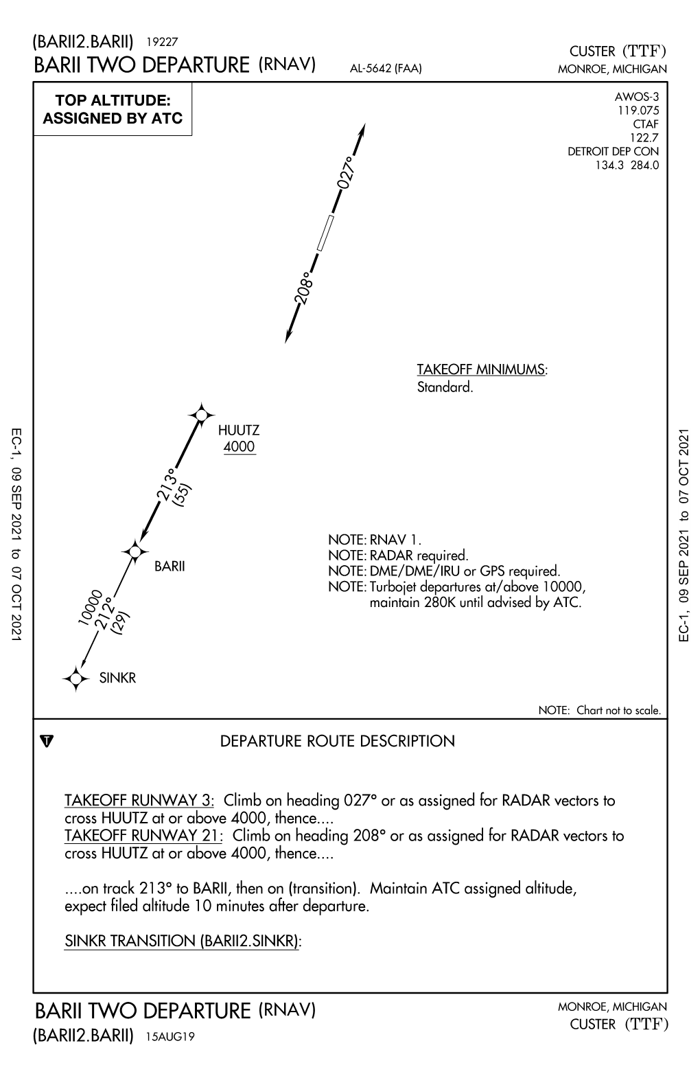 All KTTF Procedures