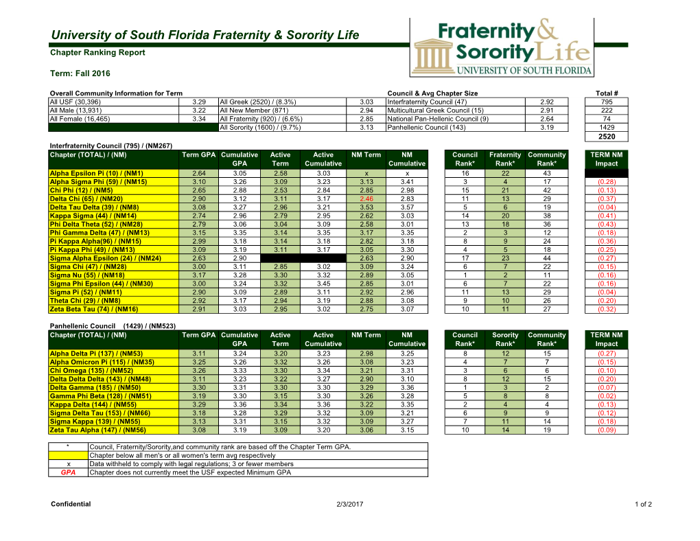 University of South Florida Fraternity & Sorority Life