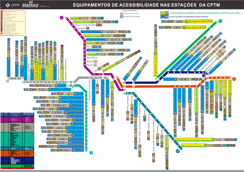 Equipamentos De Acessibilidade Nas Estações Da Cptm