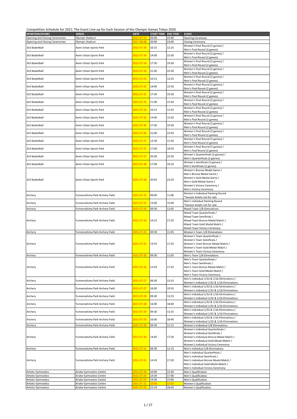 Competition Schedule for 2021: the Event Line-Up for Each Session of the Olympic Games Tokyo 2020 1 / 27