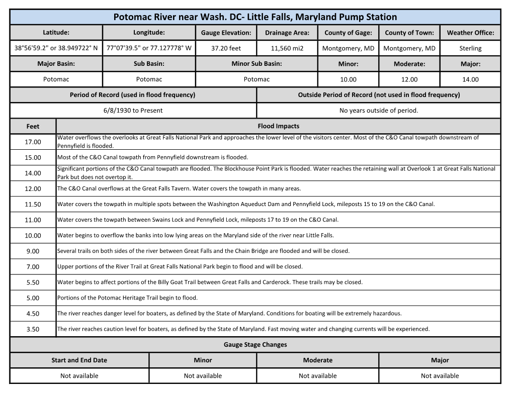 Potomac River Near Wash. DC- Little Falls, Maryland Pump Station Latitude: Longitude: Gauge Elevation: Drainage Area: County of Gage: County of Town: Weather Office