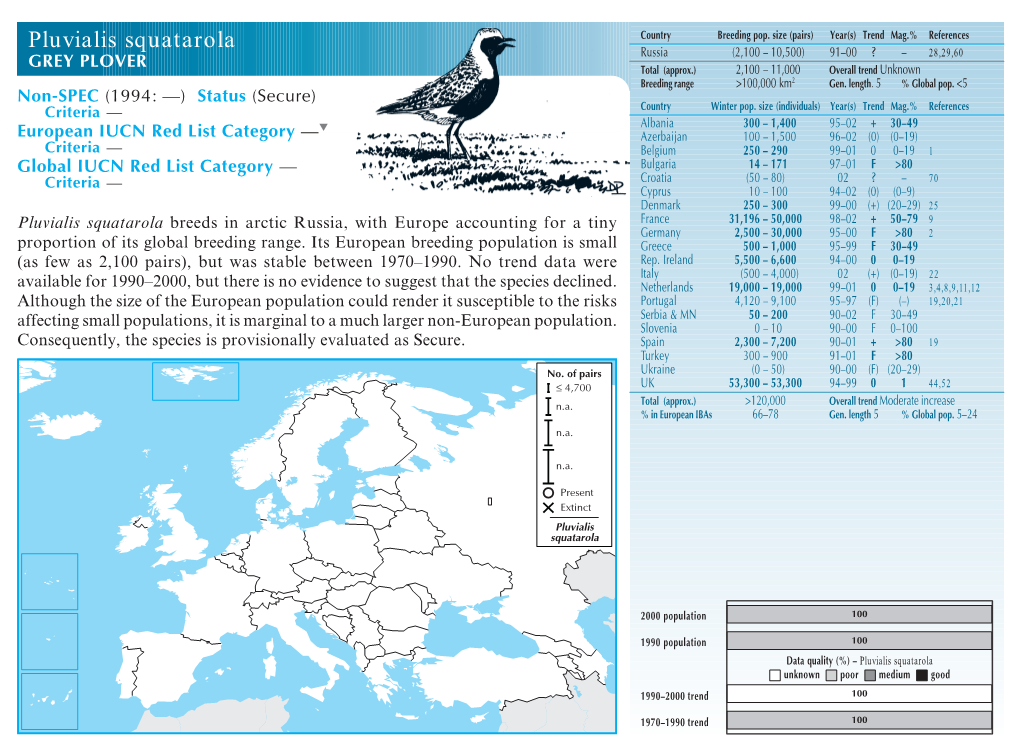 Detailed Species Account from Birds in Europe