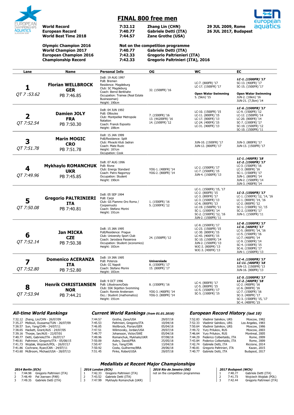 FINAL 800 Free Men