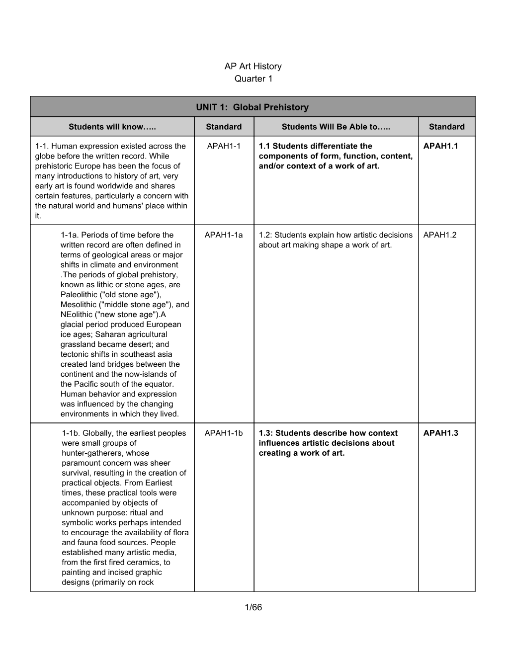 AP Art Historyаа Quarter 1 UNIT 1:Ааglobal Prehistory 1/66