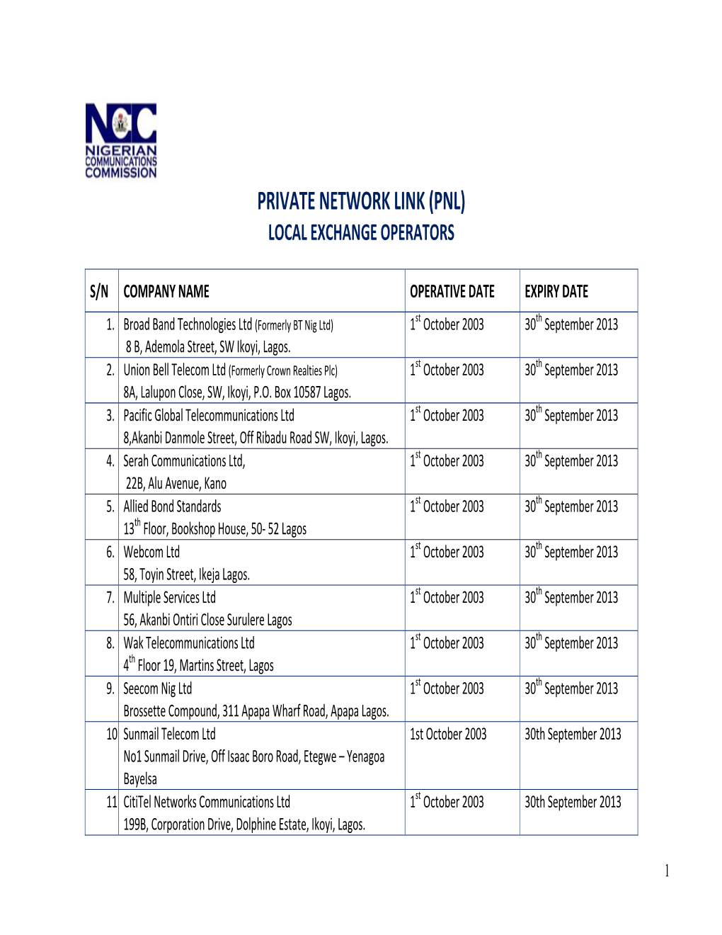 Private Network Link (Pnl) Local Exchange Operators