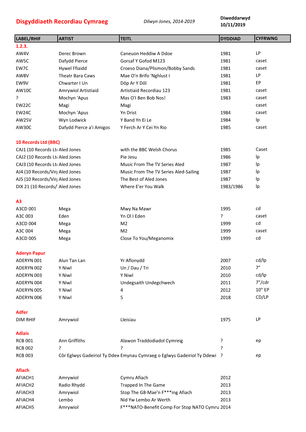 Disgyddiaeth Recordiau Cymraeg 10/11/2019
