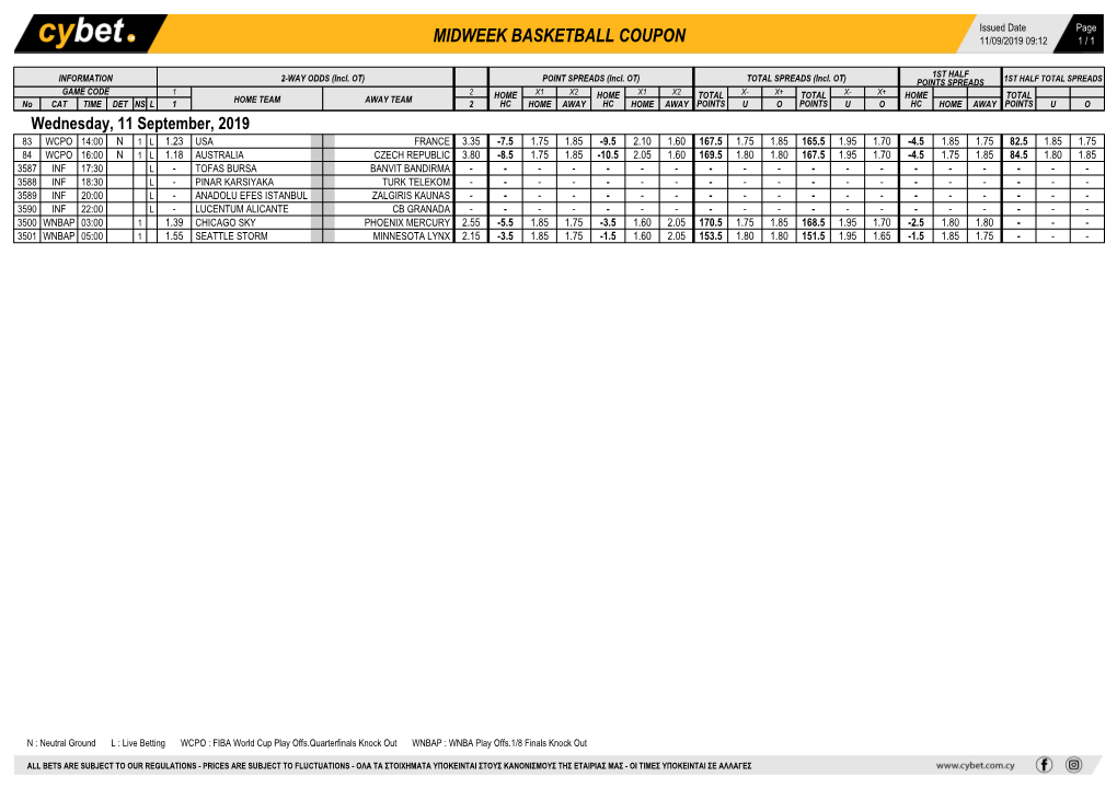 Midweek Basketball Coupon 11/09/2019 09:12 1 / 1