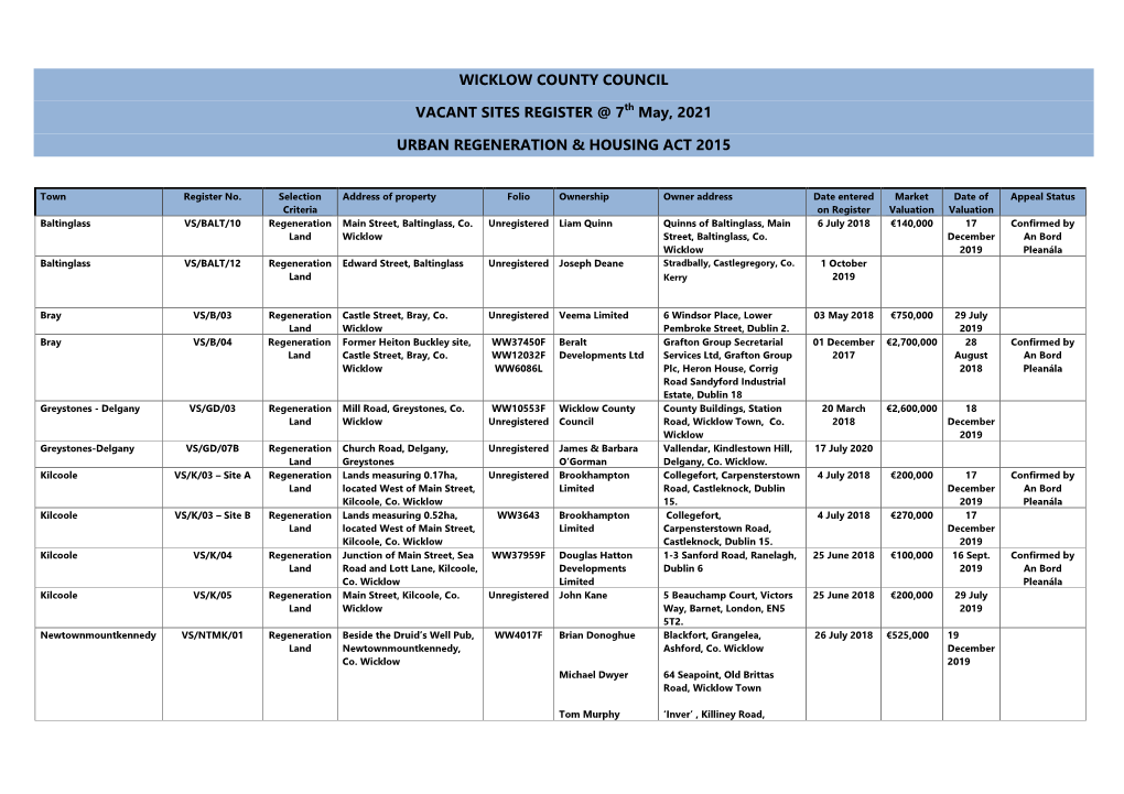 WICKLOW COUNTY COUNCIL VACANT SITES REGISTER @ 7Th May, 2021 URBAN REGENERATION & HOUSING ACT 2015