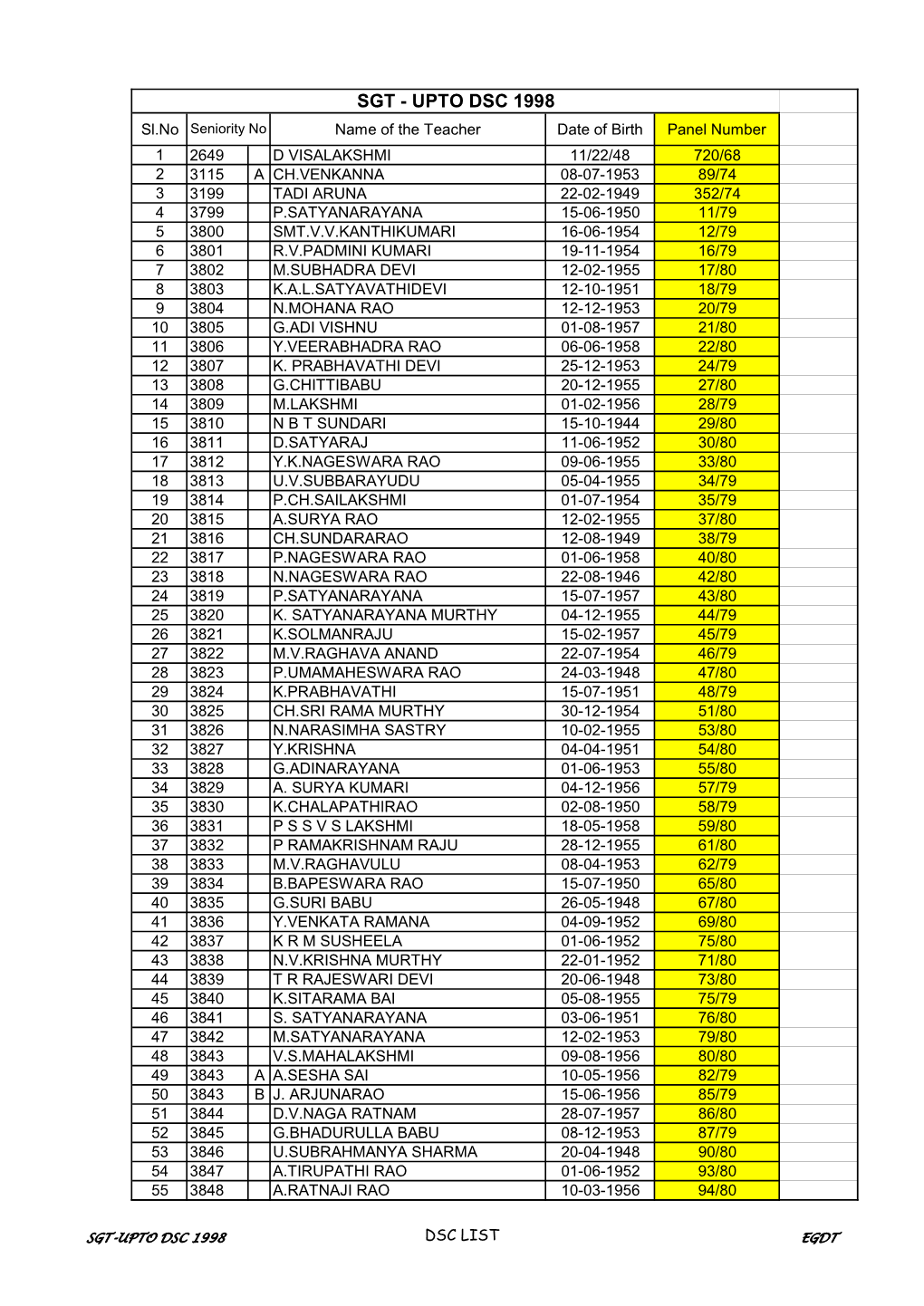 Sgt Upto 1998