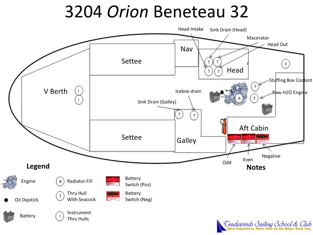 3204 Orion Beneteau 32 Head Intake Sink Drain (Head) Macerator Head out Nav