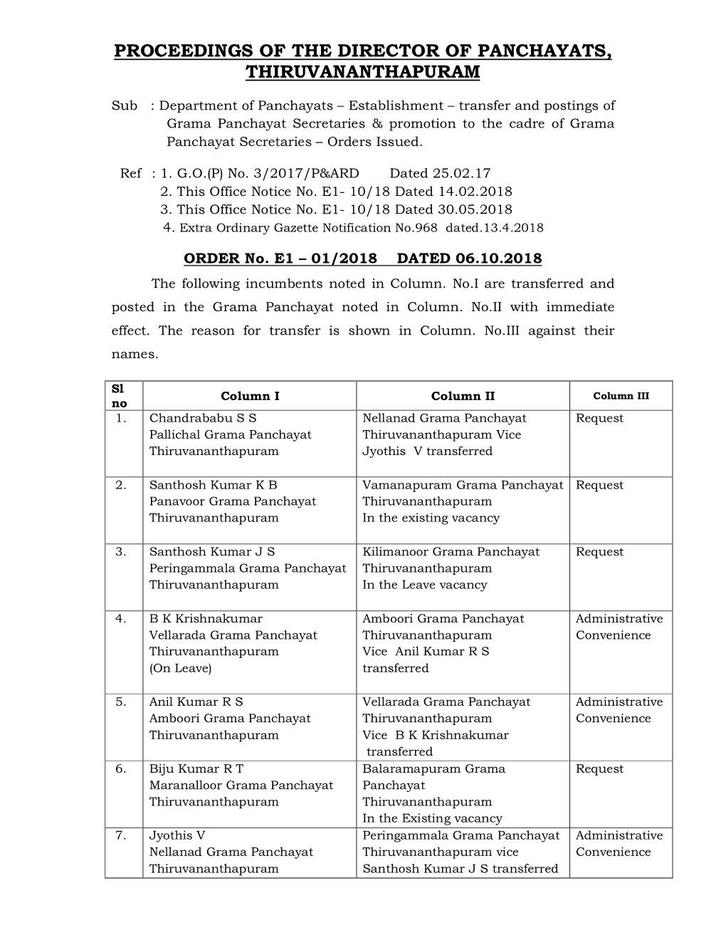 Proceedings of the Director of Panchayats, Thiruvananthapuram