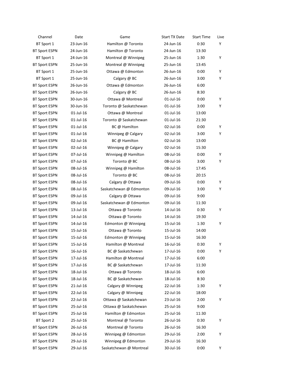 Channel Date Game Start TX Date Start Time Live BT Sport 1 23-Jun-16 Hamilton @ Toronto 24-Jun-16 0:30 Y BT Sport ESPN 24-Jun-16