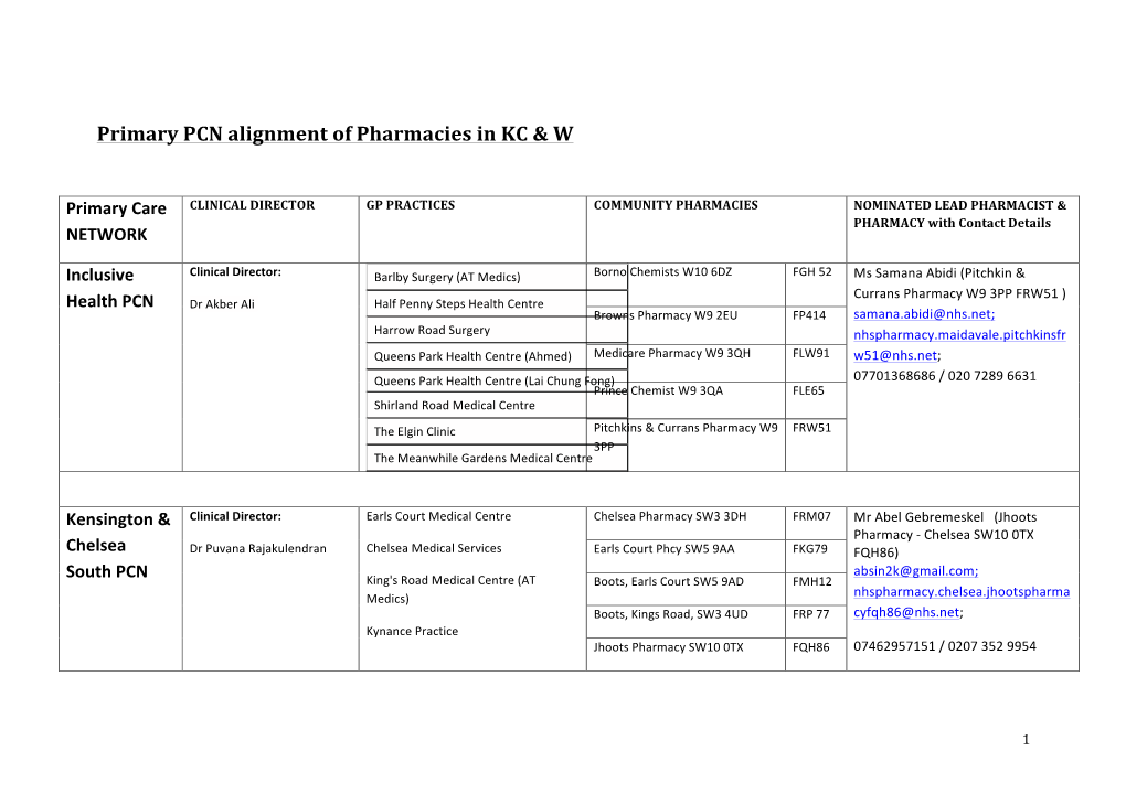 Primary PCN Alignment of Pharmacies in KC & W