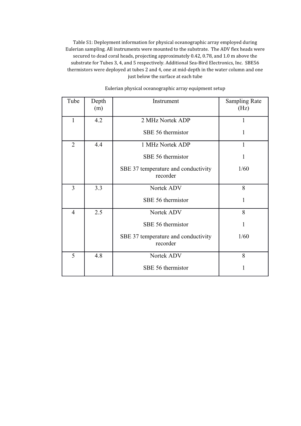 Author Template for Journal Articles s8