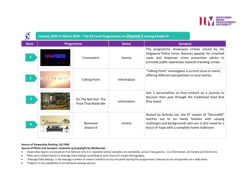 January 2020 to March 2020 – Top 10 Local Programmes on Channel 5 Among People 4+