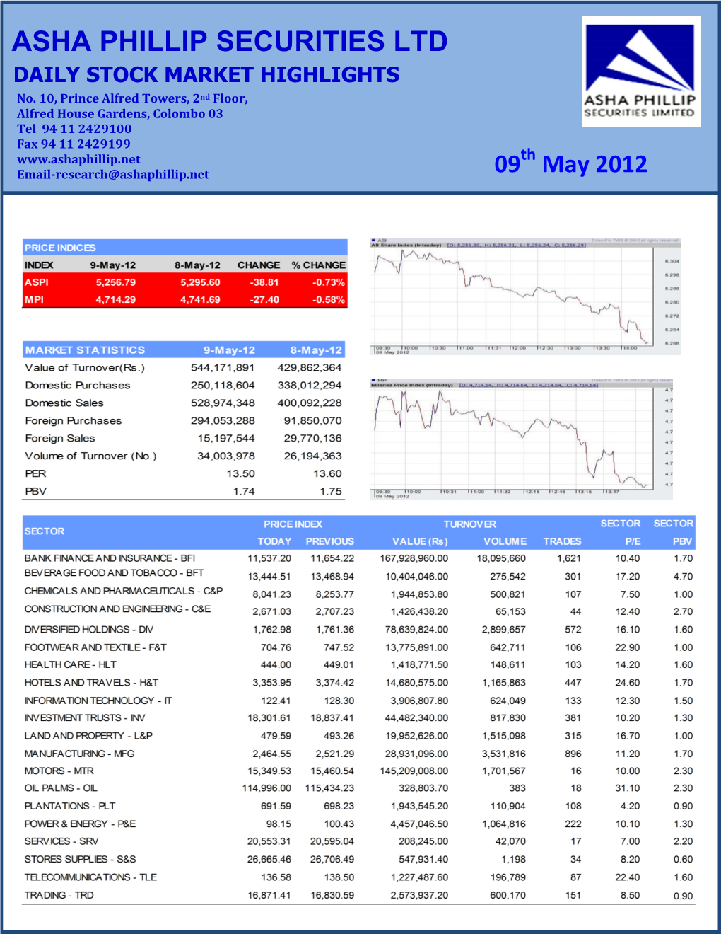 Asha Phillip Securities Ltd