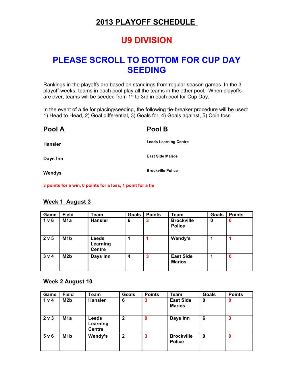 Please Scroll to Bottom for Cup Day Seeding