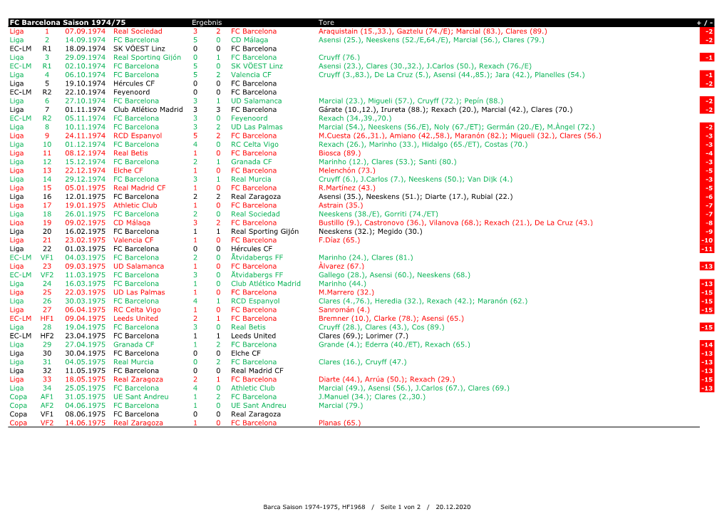 Barca Saison 1974-1975.Xlsx