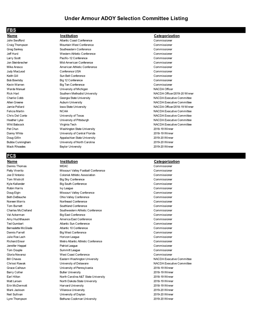 Selection Committee Listing 2020-21 (Clean).Xlsx