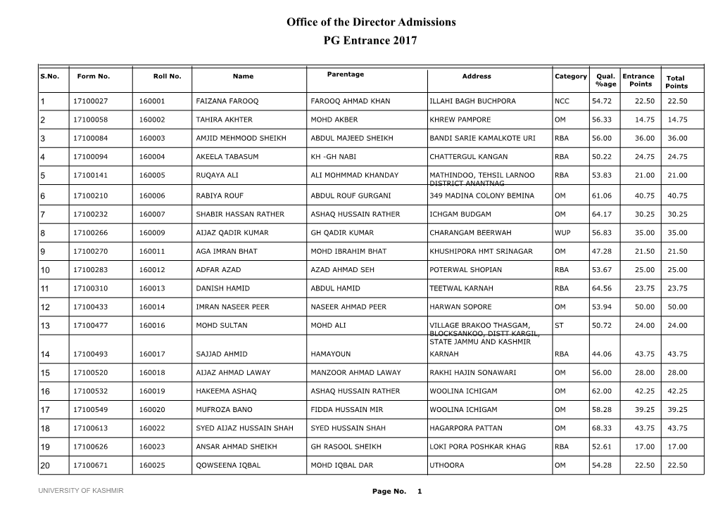 Office of the Director Admissions PG Entrance 2017