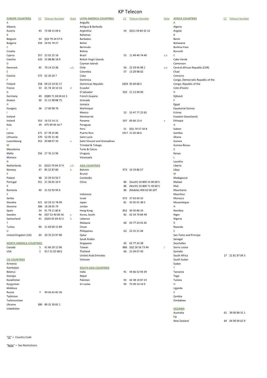 KP Telecon Countries