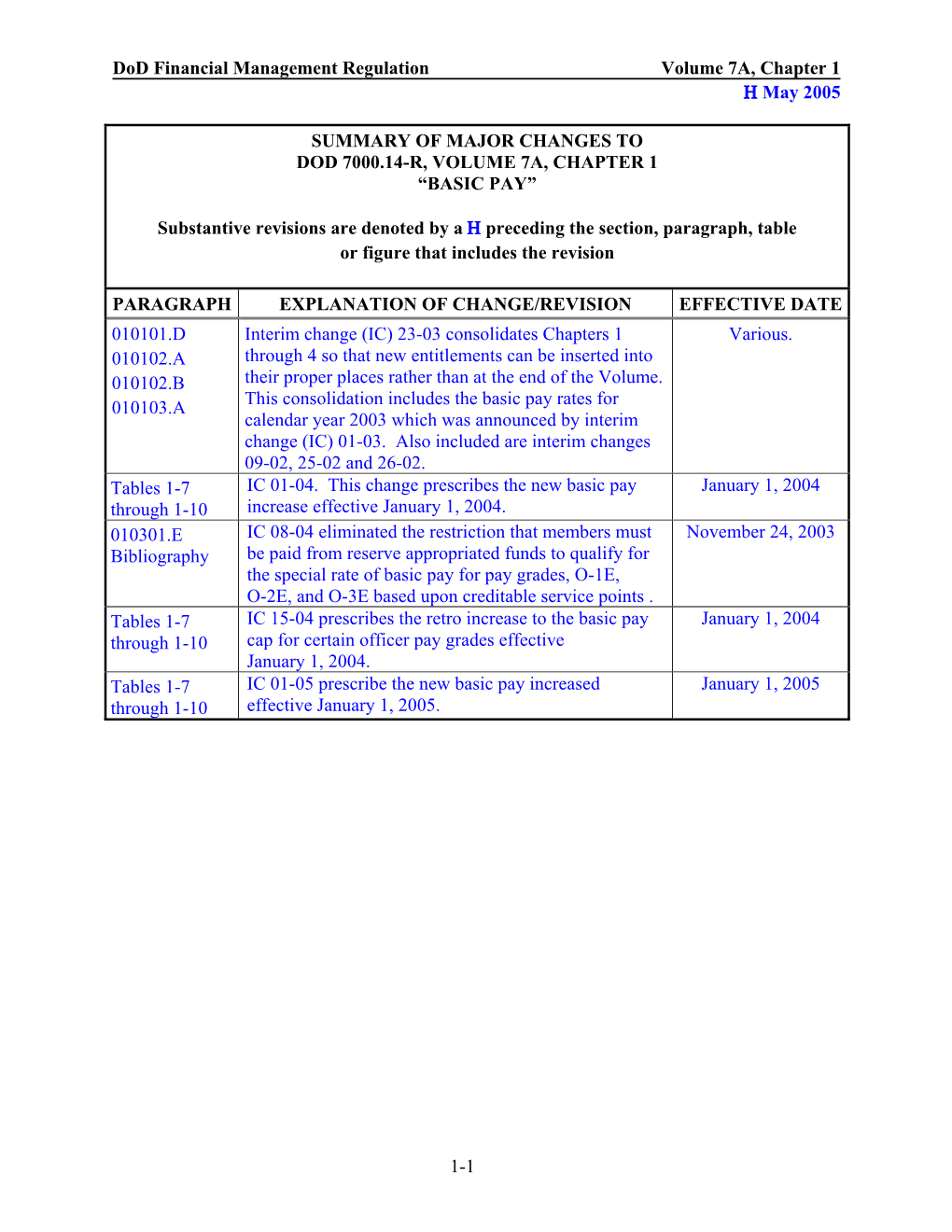 Dod Financial Management Regulation Volume 7A, Chapter 1 Η May 2005