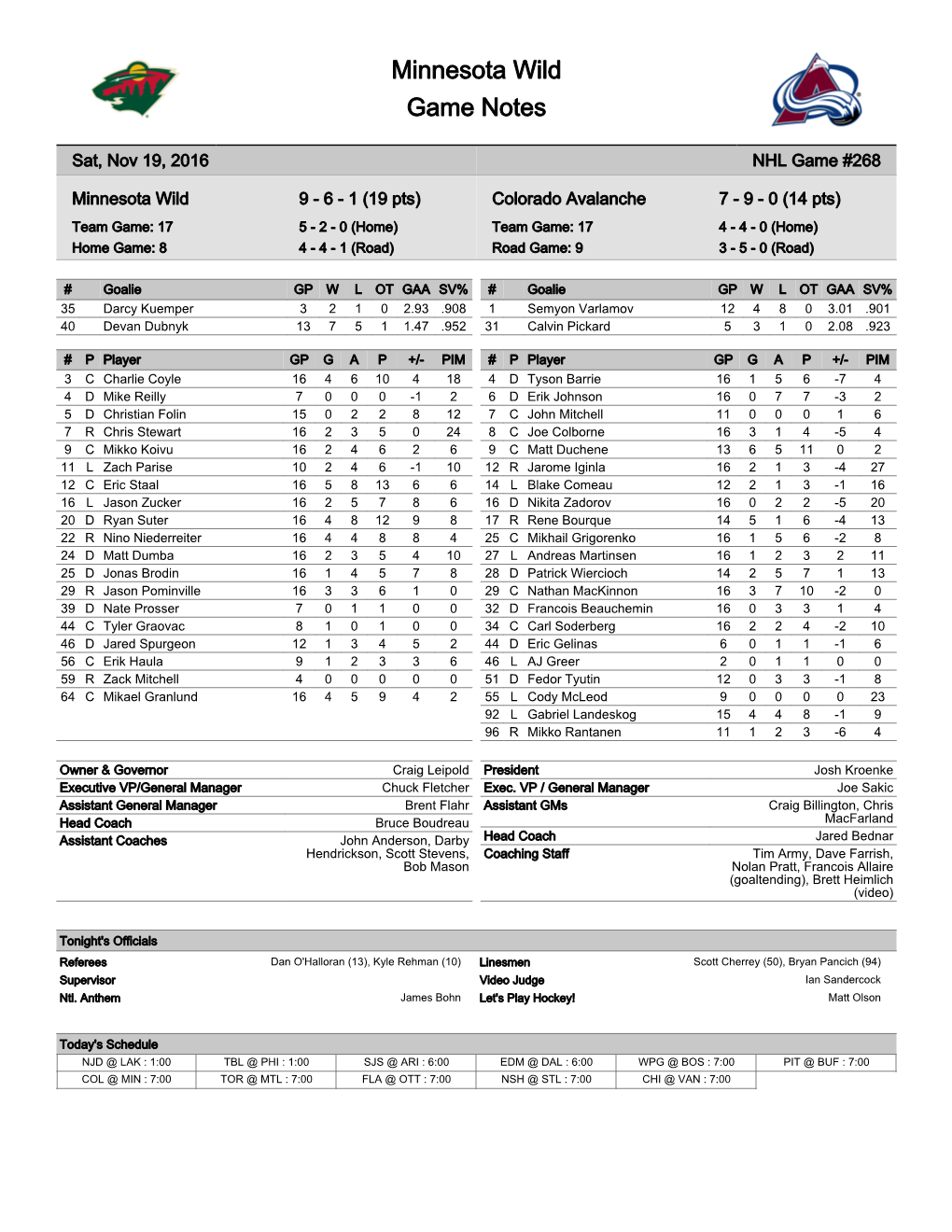 Minnesota Wild Game Notes