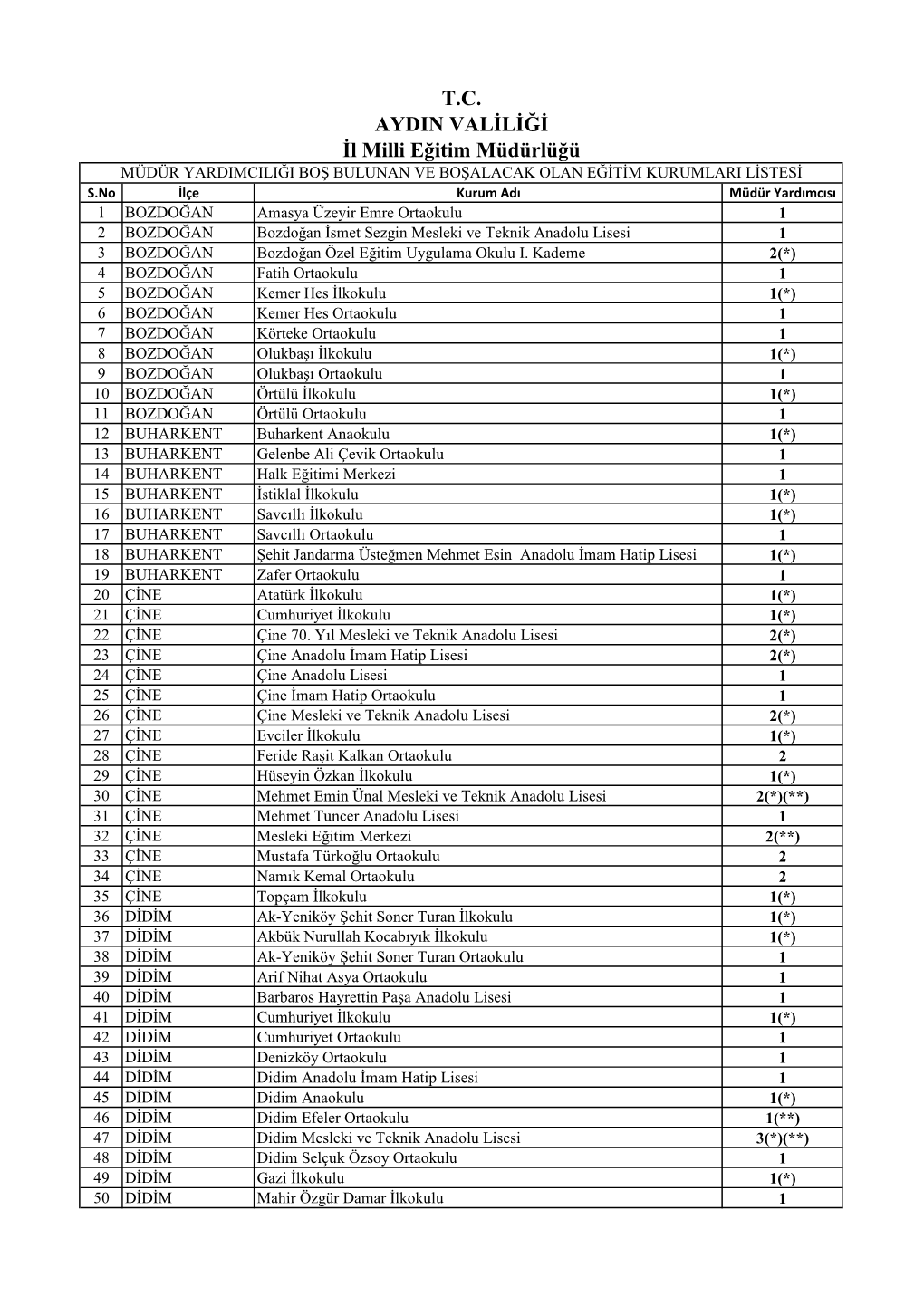 T.C. AYDIN VALİLİĞİ İl Milli Eğitim Müdürlüğü