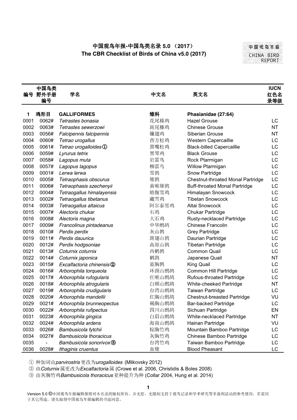 中国观鸟年报-中国鸟类名录 5.0 （2017） the CBR Checklist of Birds of China V5.0 (2017)