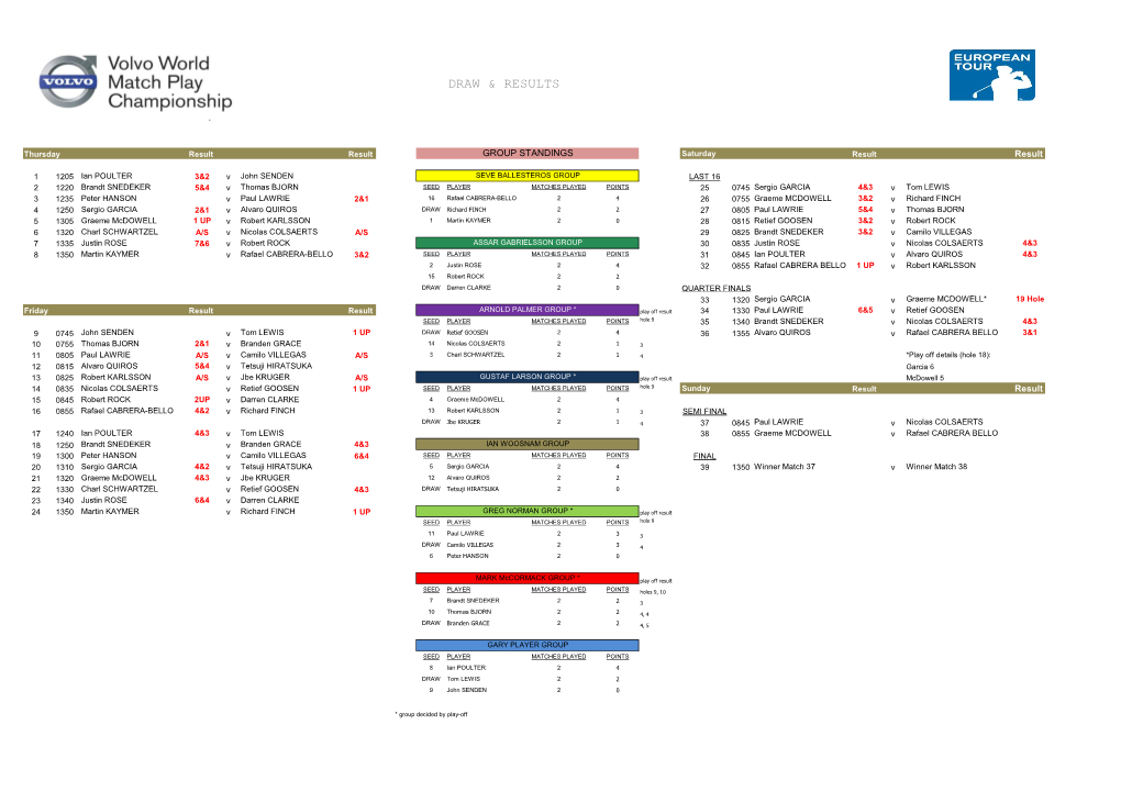 Draw & Results