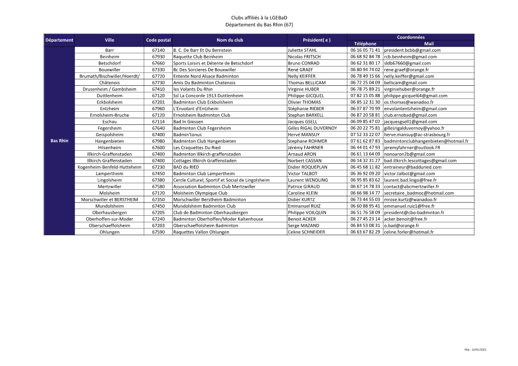 Clubs Affiliés À La Lgebad Département Du Bas Rhin (67)