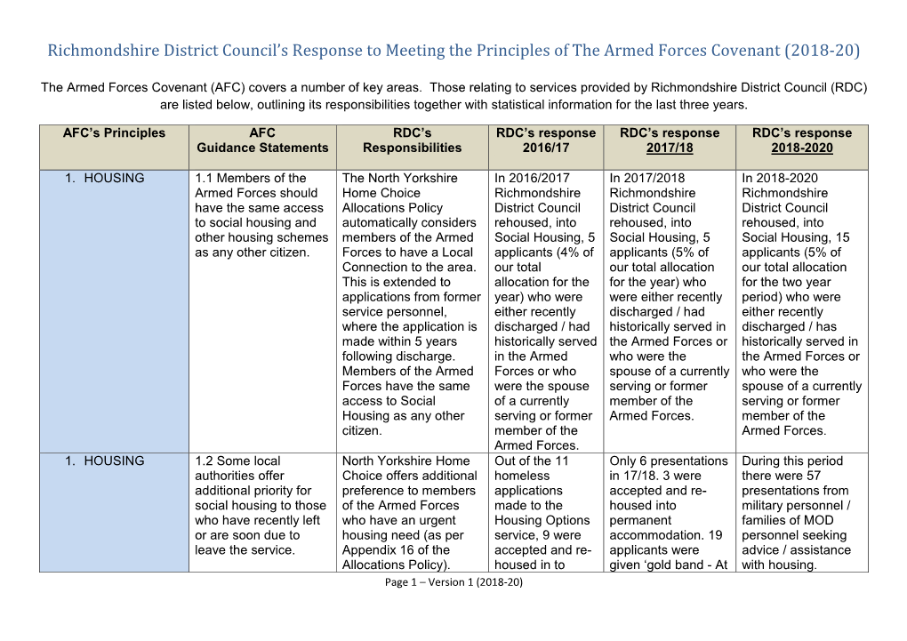 The Armed Forces Covenant (AFC) Covers a Number of Key Areas