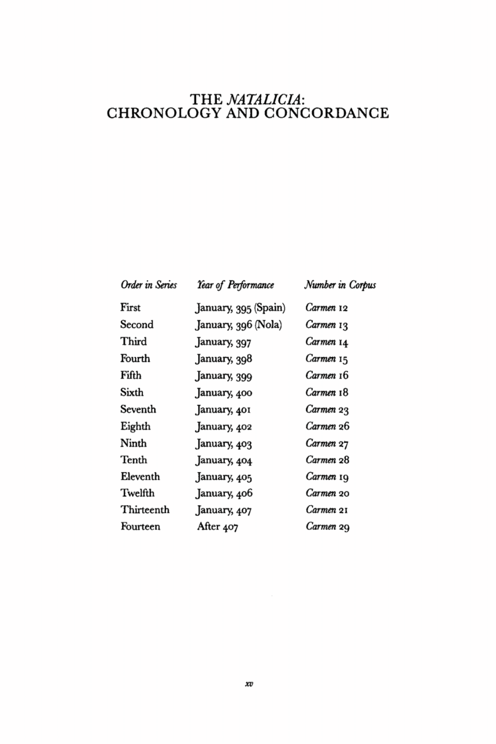 The Natalicia: Chronology and Concordance