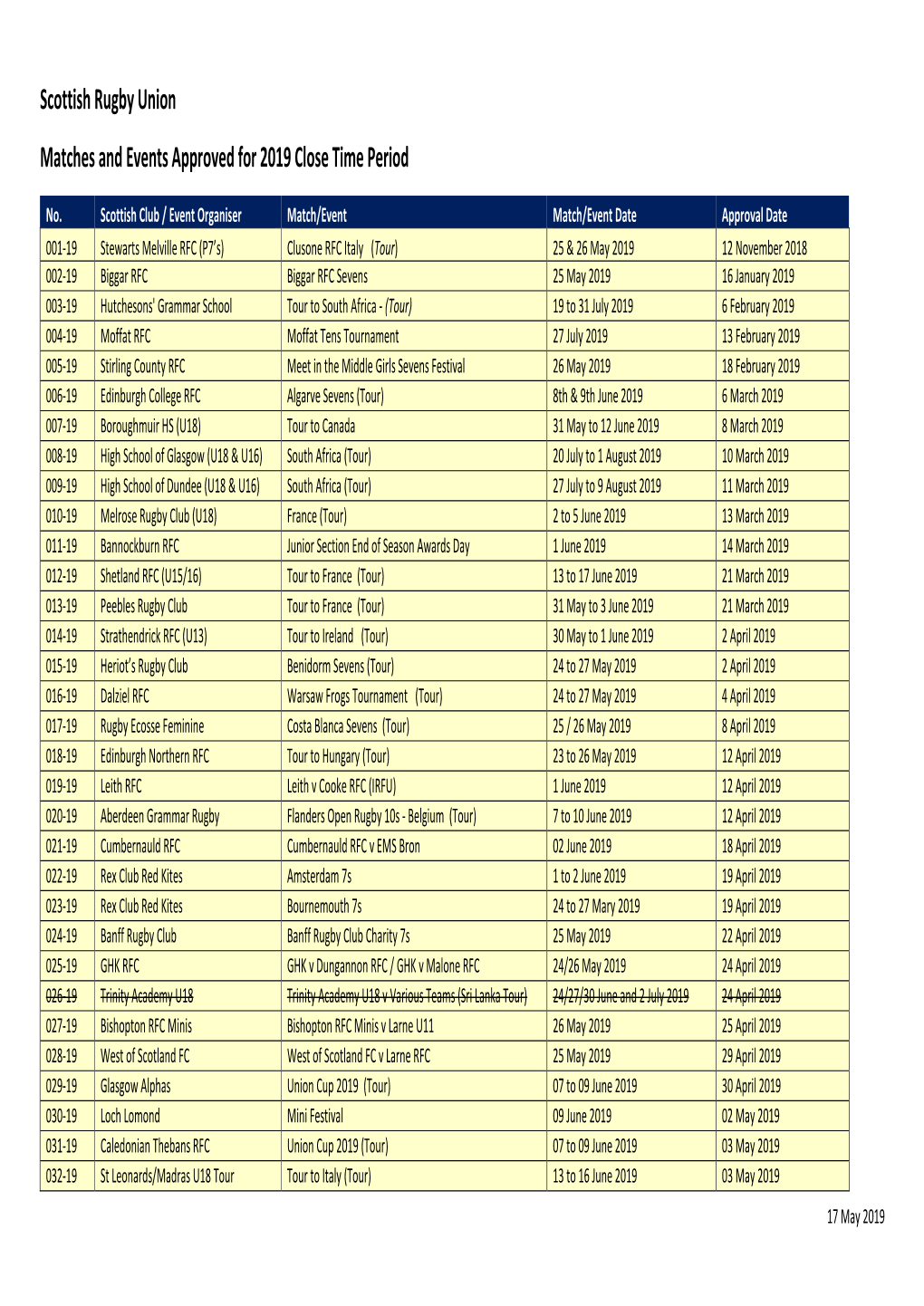 Scottish Rugby Union Matches and Events Approved for 2019 Close Time Period