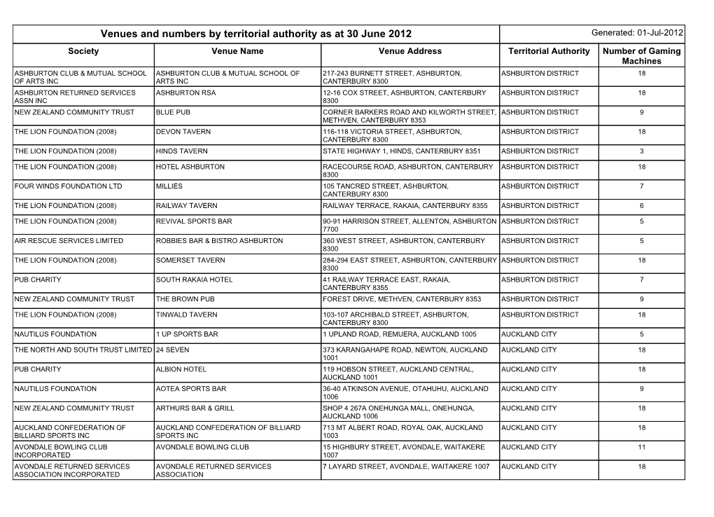 Quarterly List of Venues and GM?S