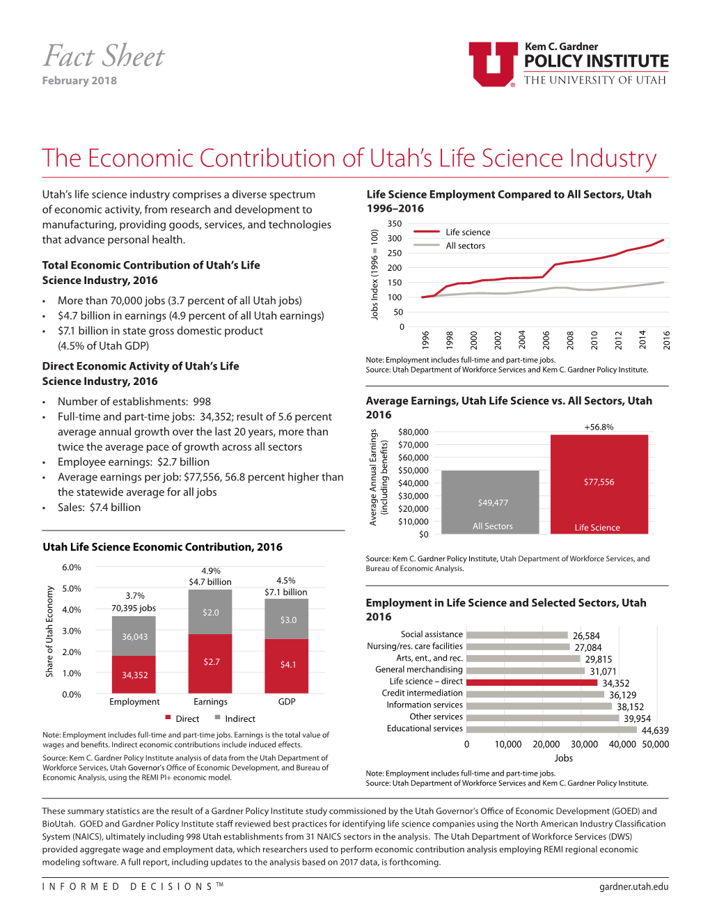 Fact Sheet February 2018 Life Science Employment Compared to All Sectors, Utah 1996–2016