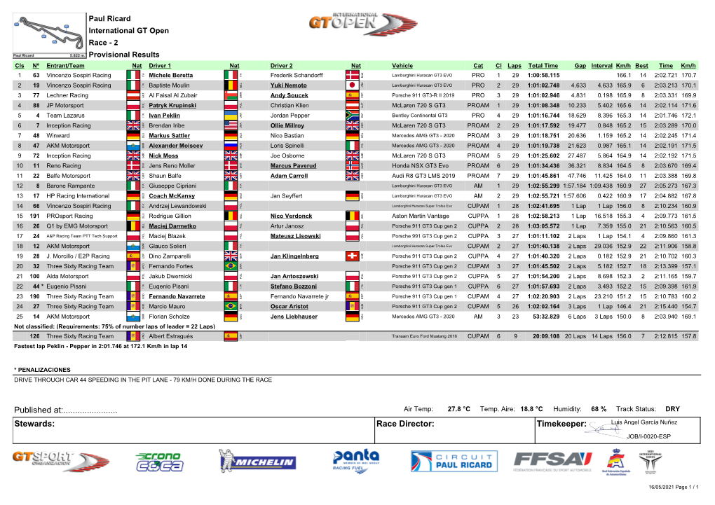 Race - 2 Provisional Results Cls Nº Entrant/Team Nat Driver 1 Nat Driver 2 Nat Vehicle Cat Cl Laps Total Time Gap Interval Km/H Best Time Km/H