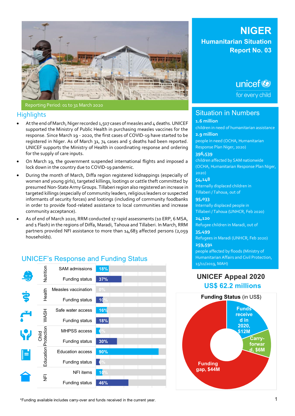 Niger-Sitrep-March-2020.Pdf