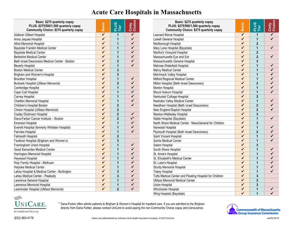 Acute Care Hospitals in Massachusetts