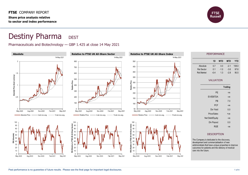 FTSE Factsheet