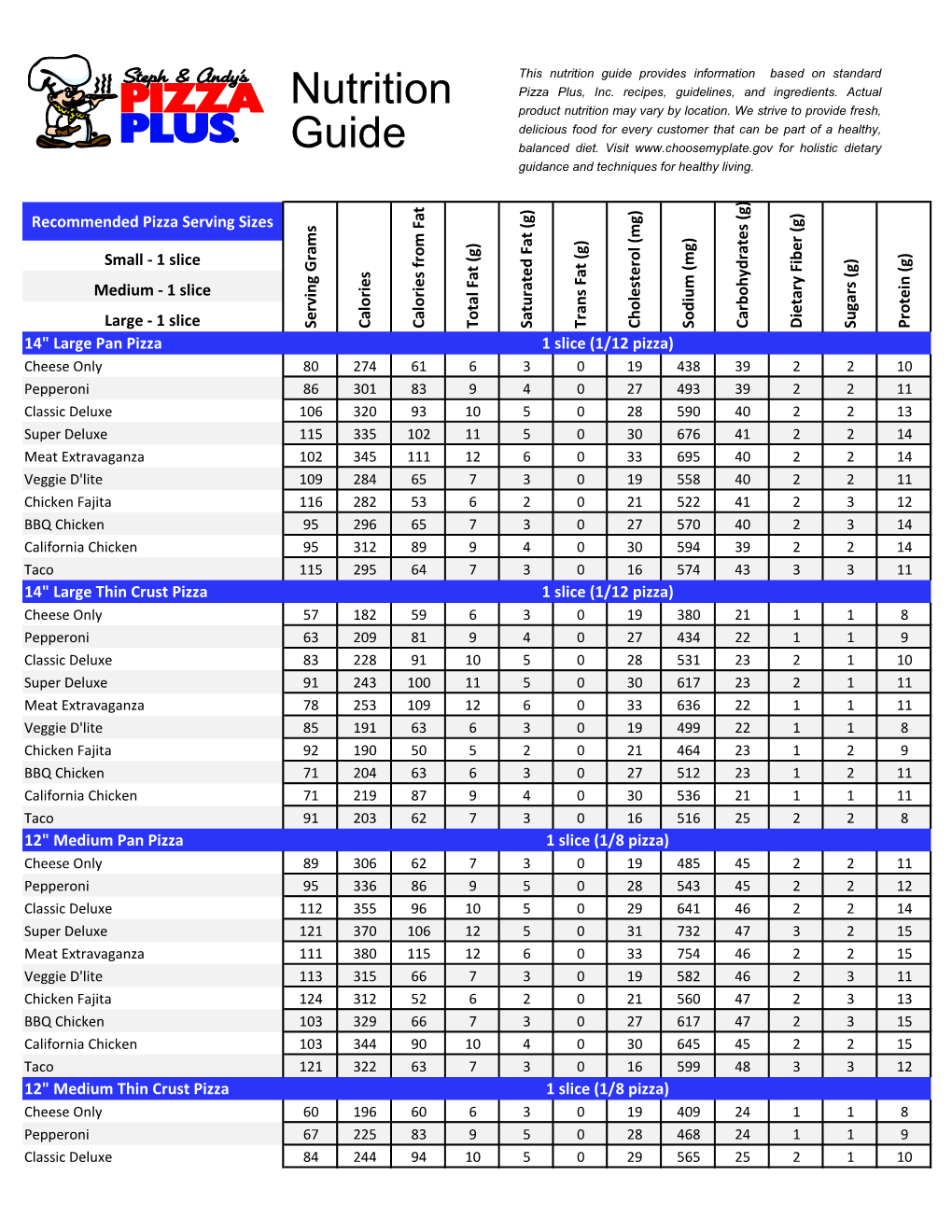 Nutrition-Info.Pdf